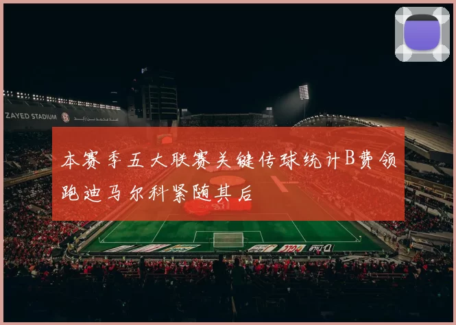 本赛季五大联赛关键传球统计B费领跑迪马尔科紧随其后