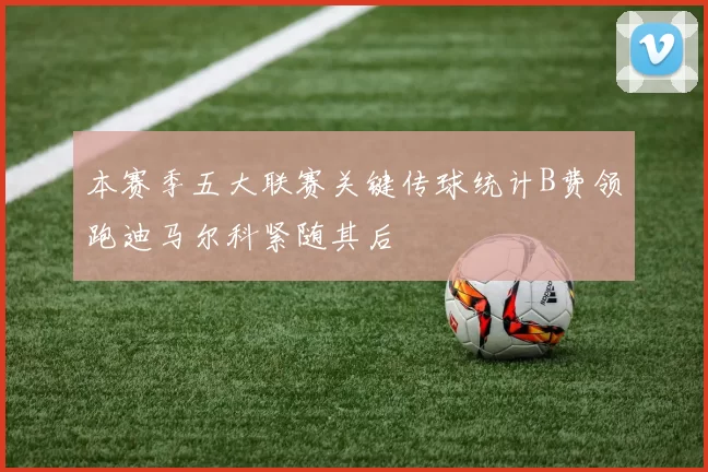 本赛季五大联赛关键传球统计B费领跑迪马尔科紧随其后