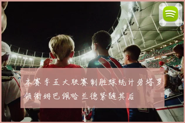 本赛季五大联赛制胜球统计劳塔罗领衔姆巴佩哈兰德紧随其后